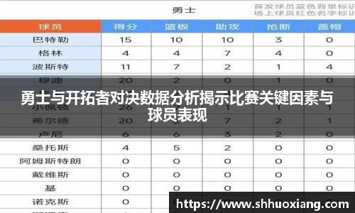 勇士与开拓者对决数据分析揭示比赛关键因素与球员表现